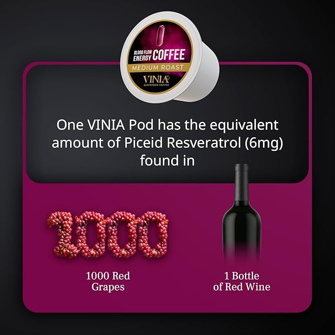 VINIA Blood Flow Energy Coffee Pods - Medium Roast Infused with Red Grape Piceid Resveratrol for Physical Energy & Mental Alertness, Keurig K-Cup Compatible Superfood Coffee, Full-Bodied, 60 Count.